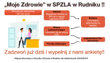plakat "Moje Zdrowie" grafika pacjenta z lekarzem
