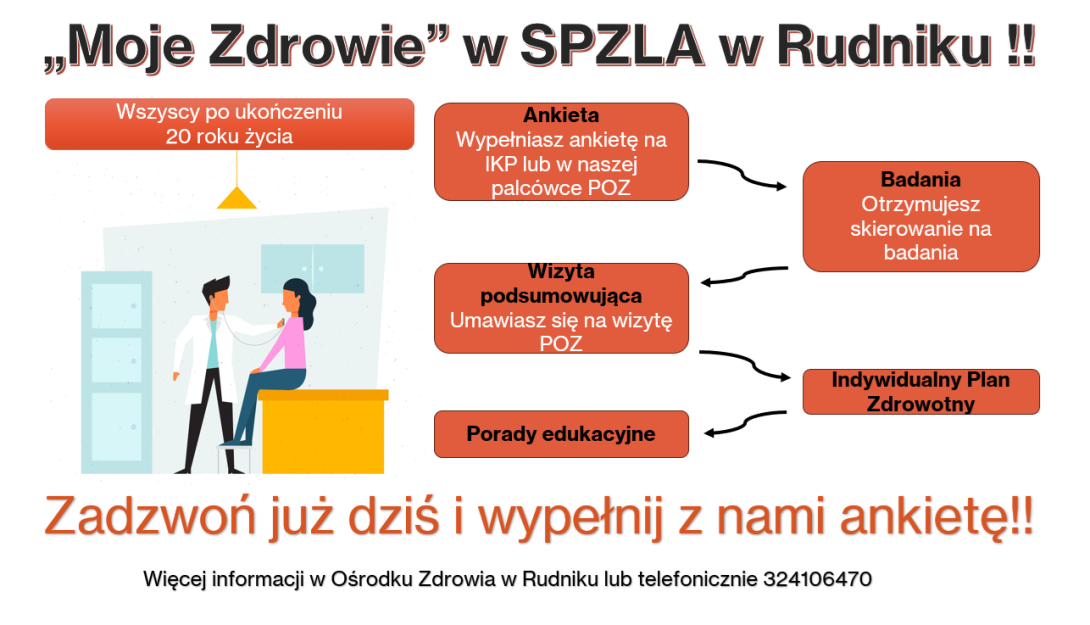 plakat "Moje Zdrowie" grafika pacjenta z lekarzem